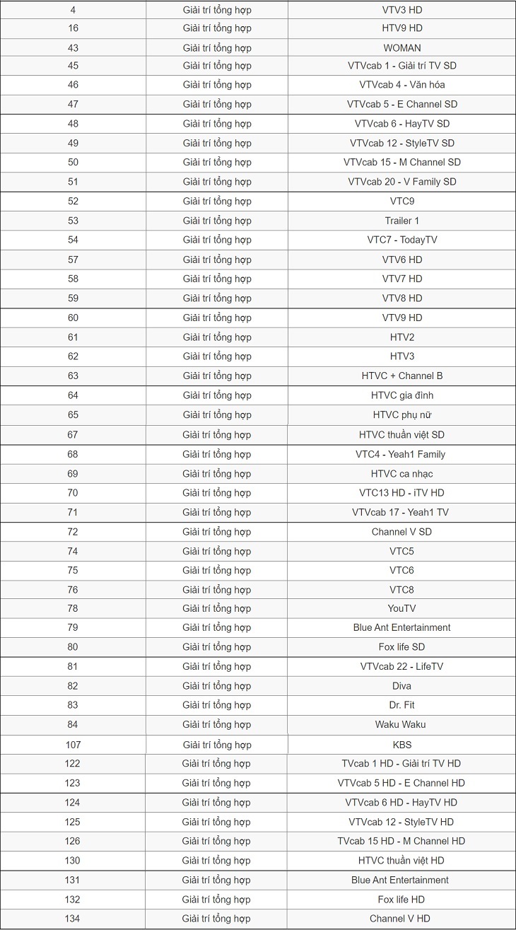 Danh sách các kênh truyền hình Viettel TV