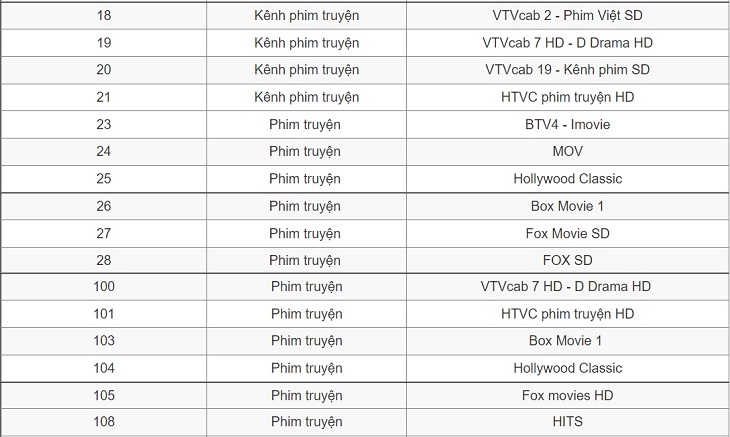 Danh sách các kênh truyền hình Viettel TV