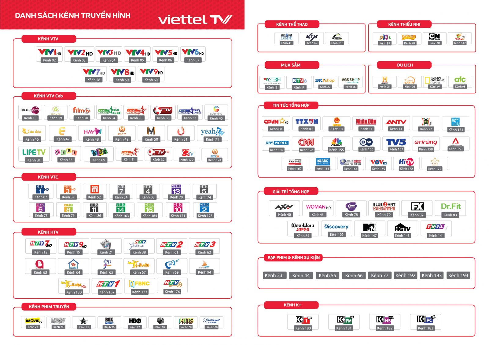 Danh sách các kênh truyền hình Viettel TV 