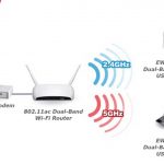 Sự khác biệt giữa Wi-Fi 2.4GHz và Wi-FI 5GHz là gì?