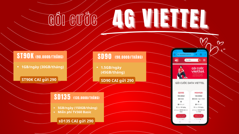 Gói cước 4G Viettel ưu đãi siêu khủng giá cước cực rẻ